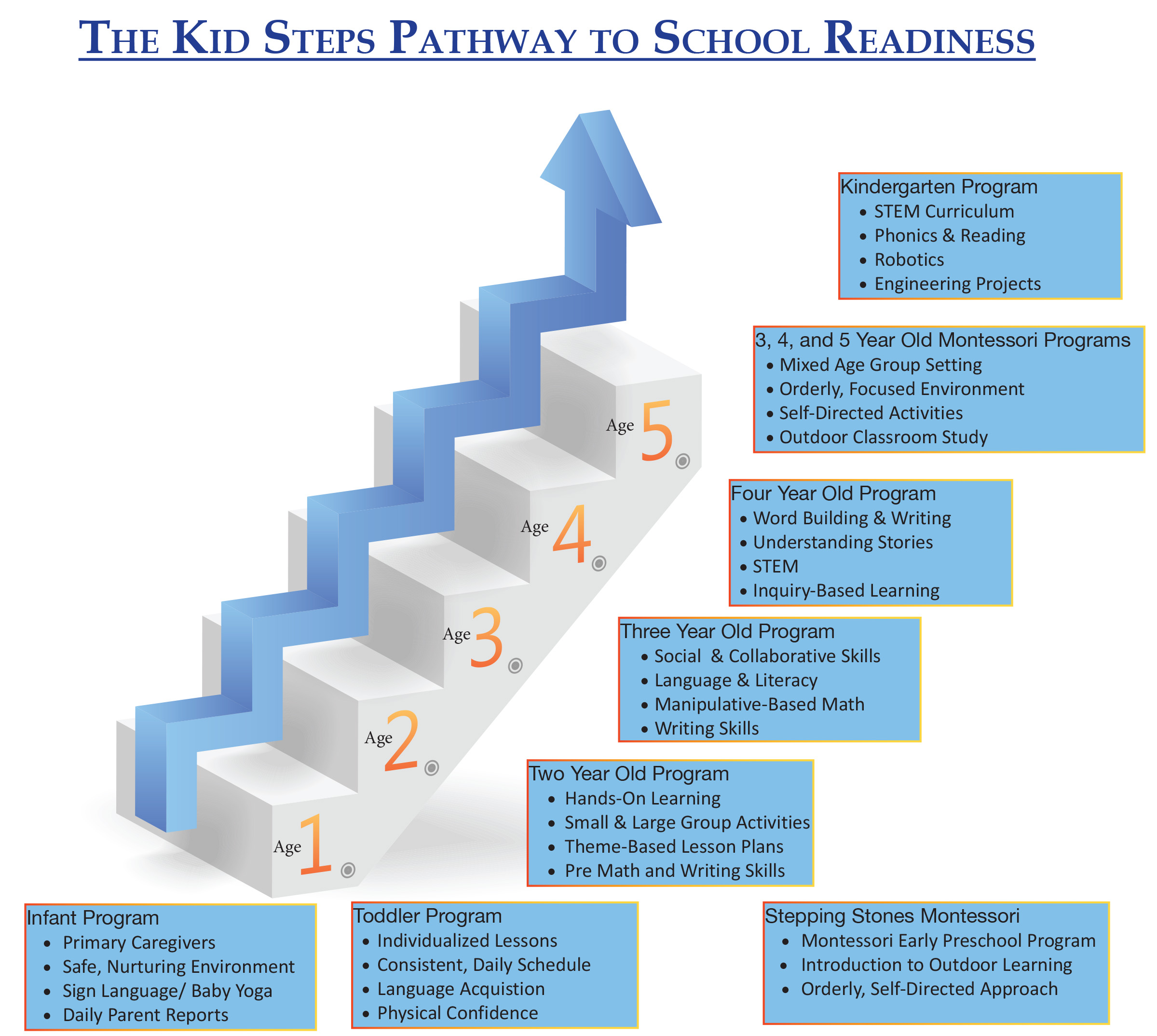 pathway_to_school_readiness - Skipwith Academy